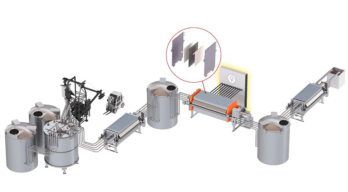 Charged EVs: Nth Cycle and Ionic Rare Earths Partner to Advance U.S. Rare Earth Refining for EV Batteries