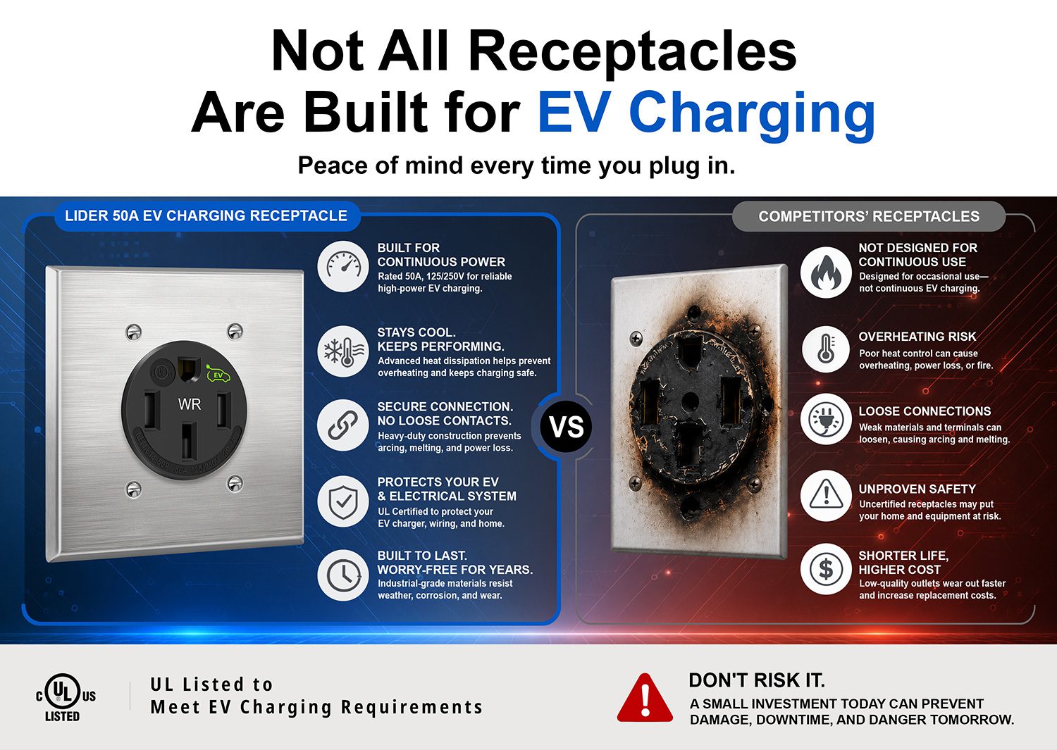 Lider Electric NEMA 14-50 Receptacles Earn UL Certification with Electric Vehicle Marking for EV Charging Applications